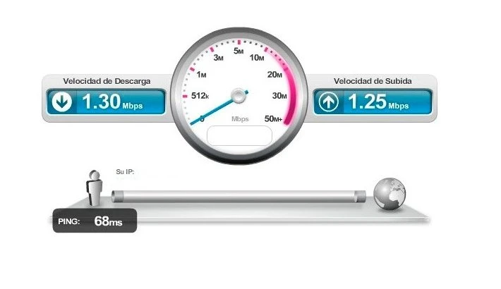 LOS TEST DE VELOCIDAD
